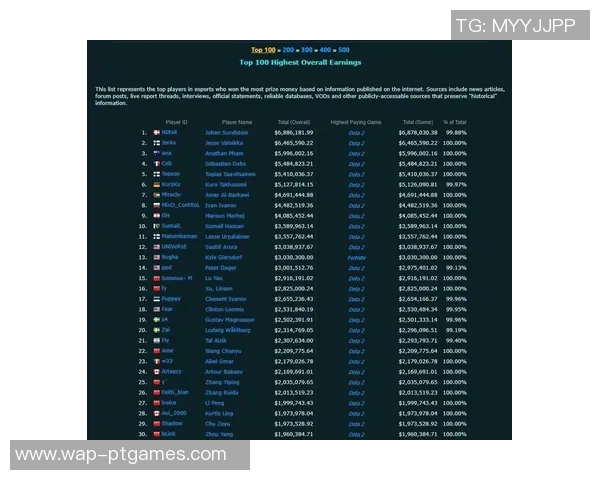 热议DOTA2BLG技术变革引发的电竞行业新趋势与未来展望