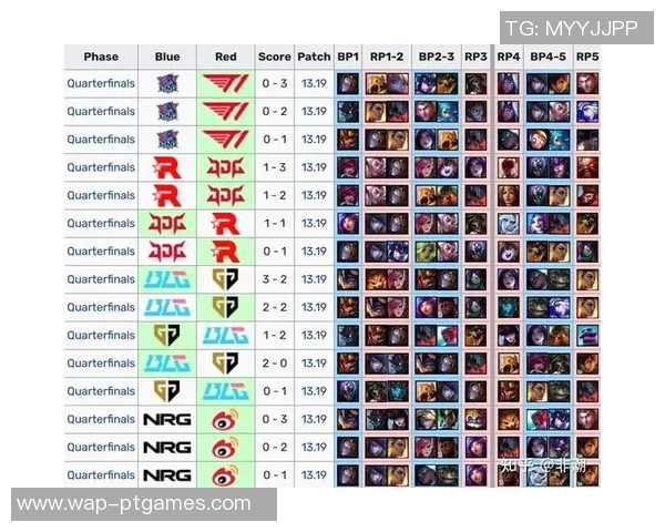 电竞数据电竞比分赛后复盘LNG与JDG对决中的战术意识与团队配合分析